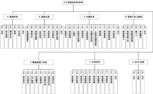 《國家人工智能產業綜合標準化體系建設指南（2024版）》發布，推動人工智能行業應用系統集成服務發展