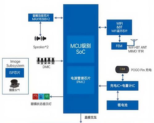 洞察高端MLCC如何為智能穿戴熱潮添磚加瓦 人工智能行業應用系統集成服務視角