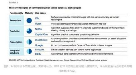 中國人工智能的未來之路 行業(yè)應用系統(tǒng)集成服務的機遇與挑戰(zhàn)