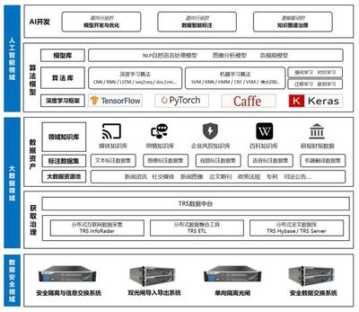 東數西算賽道崛起新星 小龍頭以萬億級數據檢索算力領航AI應用集成
